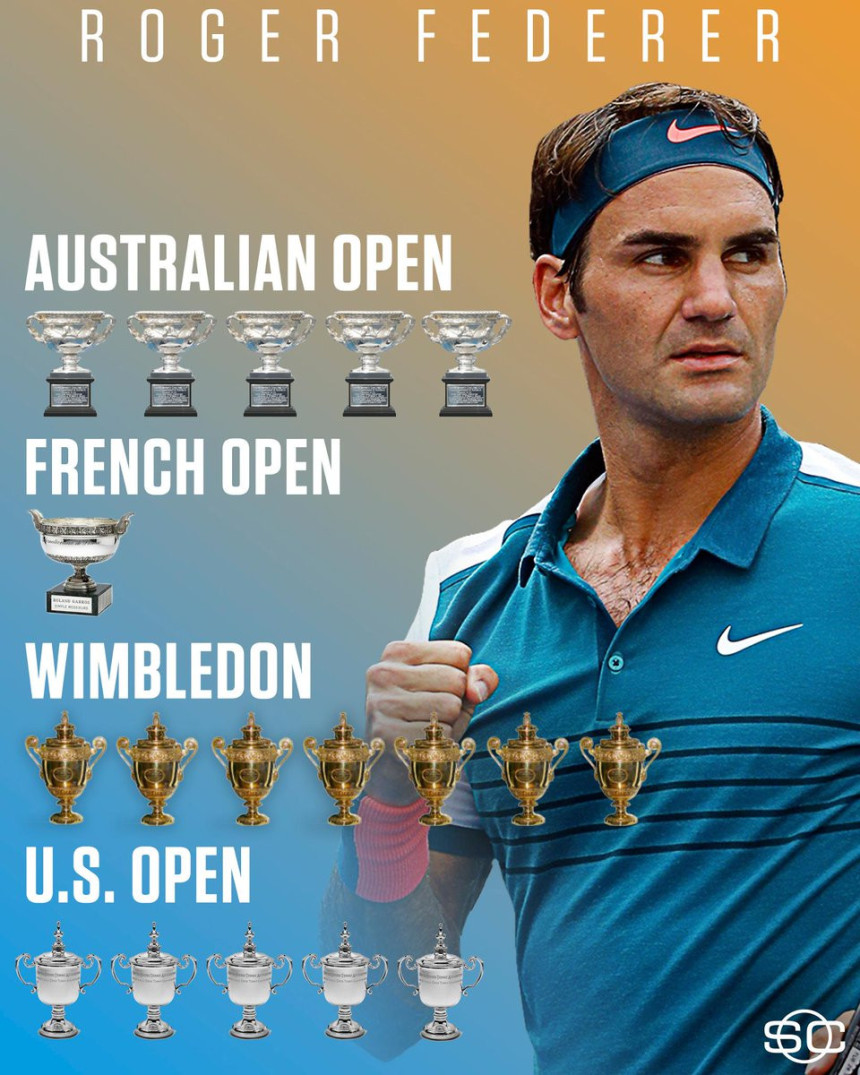 AO - Svjetski mediji: Veliki Rafa - najveći Federer!