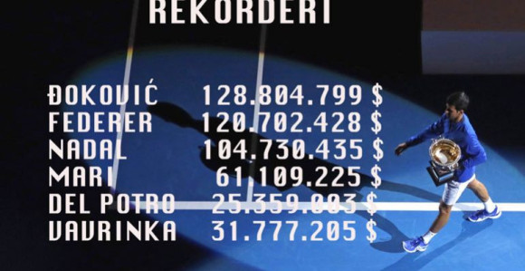 Može li Đoković do 200 miliona $?!