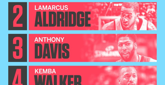 Ispred Jokića samo Voker, Dejvis, Oldridž i Džejms!