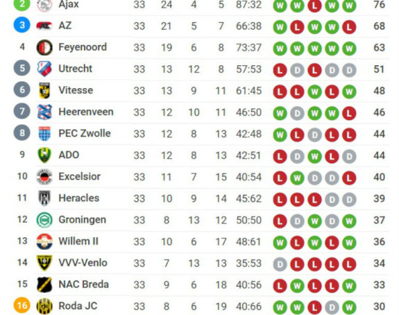 HOL: Tuga u Holandiji! Ode Tvente...