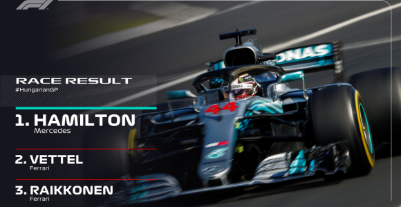 F1: Botas divljao, Ferari poklanjao, Hamilton slavio!
