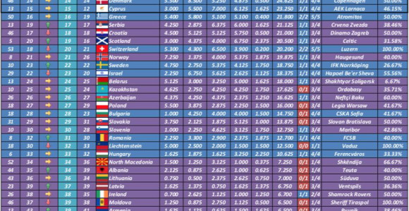 Uspjeh srpskih klubova: Preskočena Hrvatska!