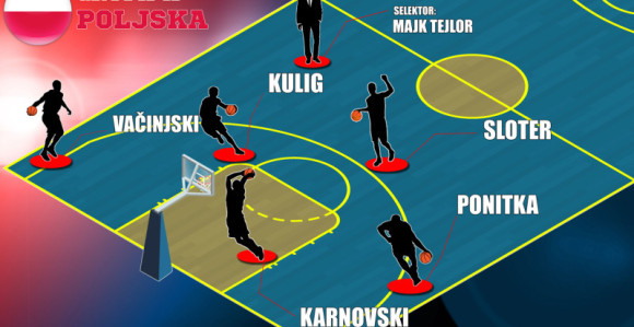 EP, Predstavljamo - Poljska: Ili će ih služiti šut ili - ništa!