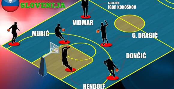 EP, Predstavljamo - Slovenija: Dončić, Dragić, Rendolf...