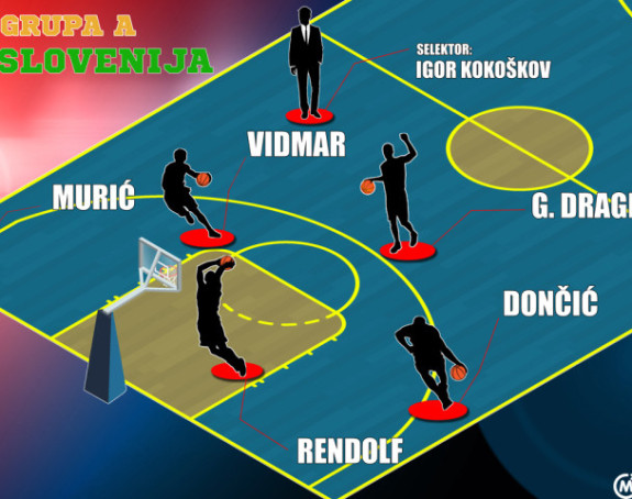 EP, Predstavljamo - Slovenija: Dončić, Dragić, Rendolf...