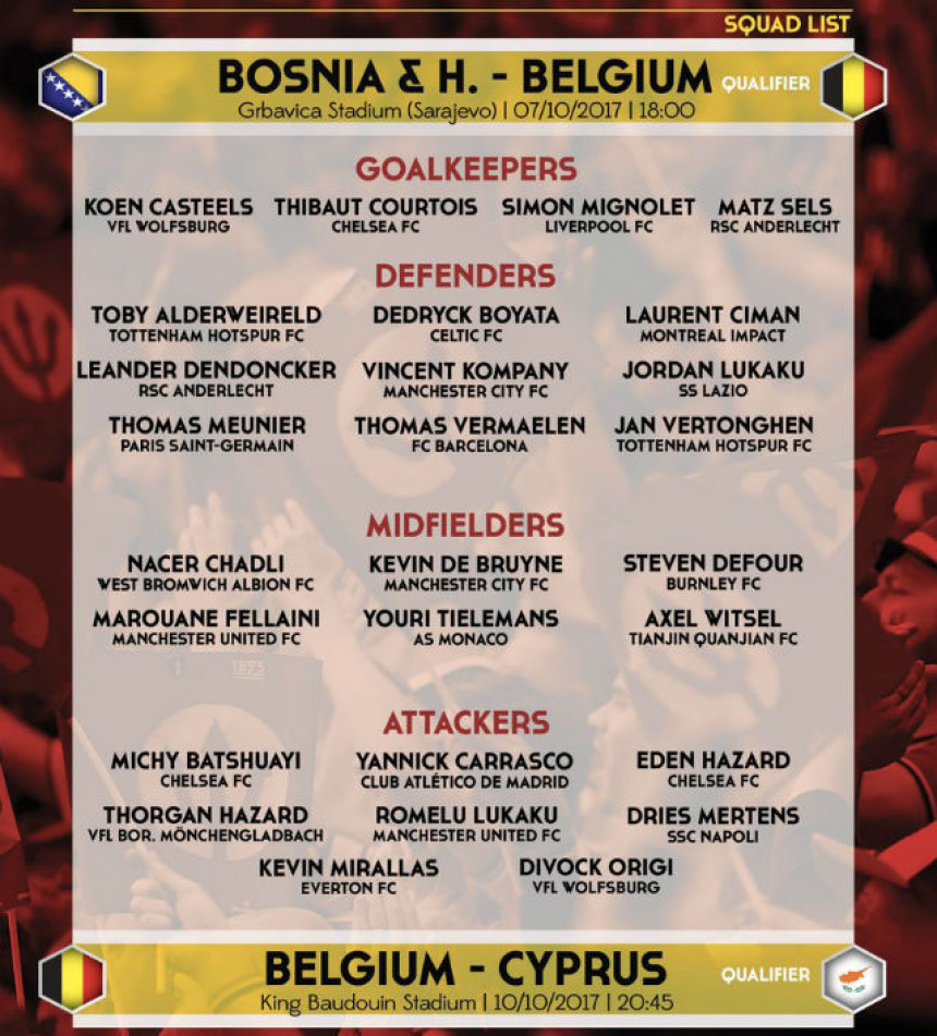 SP: Spisak Belgijanaca za kvalifikacije...