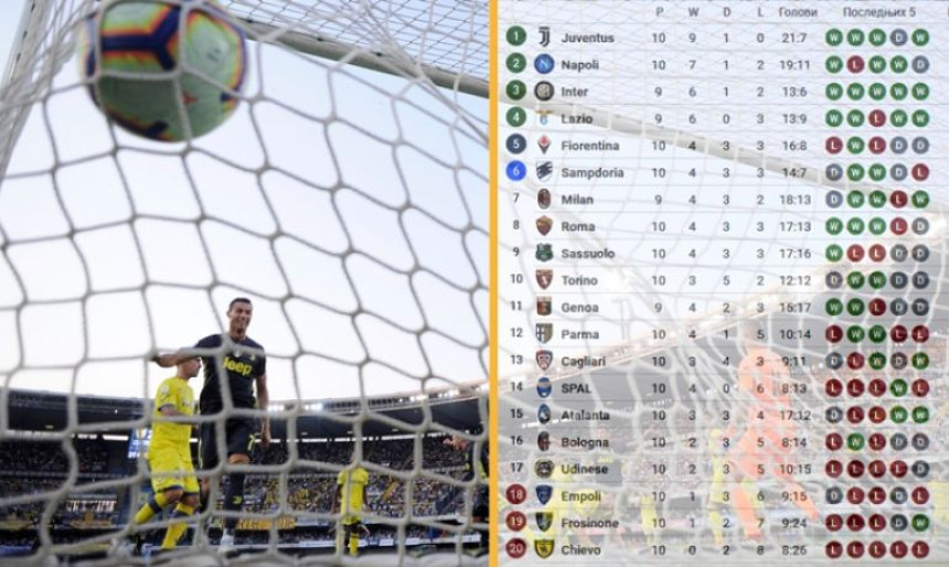 Najgori klub Evrope - od LŠ do propasti za 12 godina!