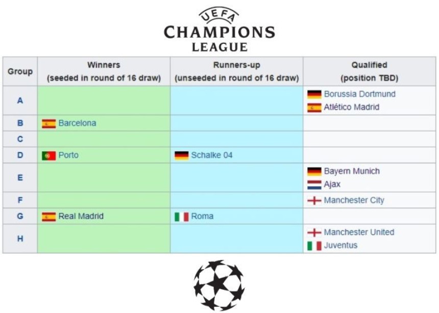 Ко наставља у Лиги шампиона, а ко ће у Лигу Европе...?