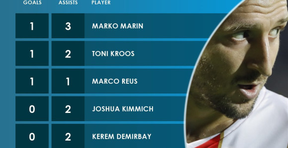 Zvezdo budi ponosna: Marin je najbolji Nijemac u LŠ!