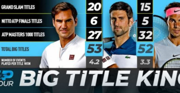 Kralj velikih turnira! Nole u martu prestiže Federera?