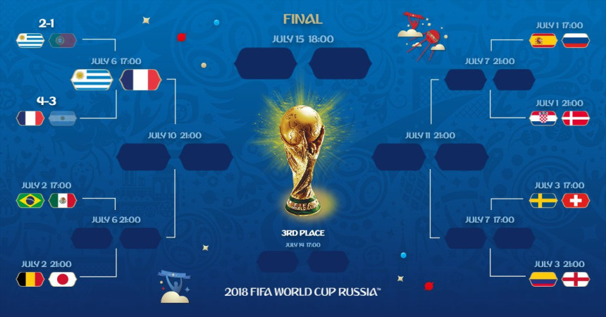 Imamo prvo 1/4-finale: Da vidimo sad Špance i Hrvate!
