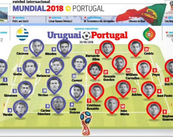SP, 1/8-finala - najava: Urugvaj - Portugal...