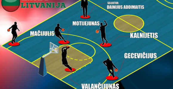 EP, Predstavljamo - Litvanija: Sinonim za košarku!