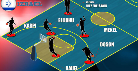 EP, Predstavljamo - Izrael: Vjera u domaći teren!