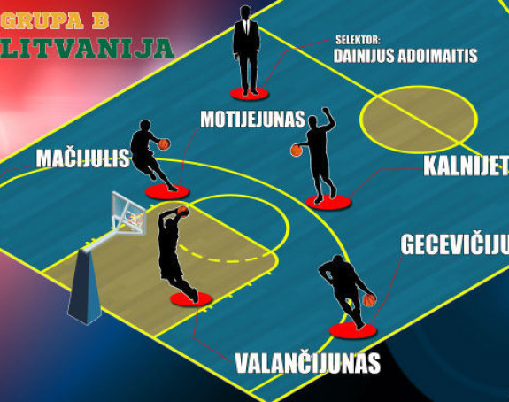 EP, Predstavljamo - Litvanija: Sinonim za košarku!