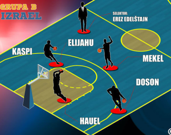 EP, Predstavljamo - Izrael: Vjera u domaći teren!