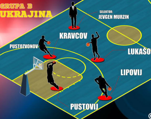 EP, Predstavljamo - Ukrajina: Drastično oslabljena!
