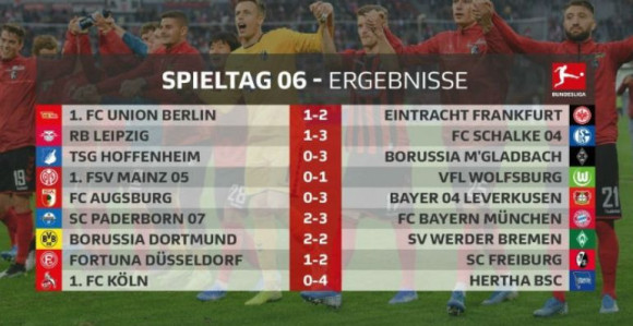 Najčudnije kolo u istoriji Bundeslige!