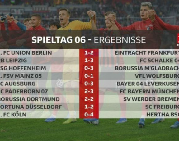Najčudnije kolo u istoriji Bundeslige!