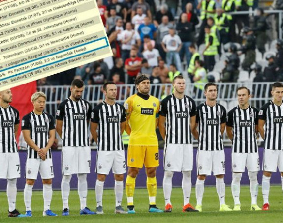 Partizan u top 10 klubova Evrope po posjedu lopte!
