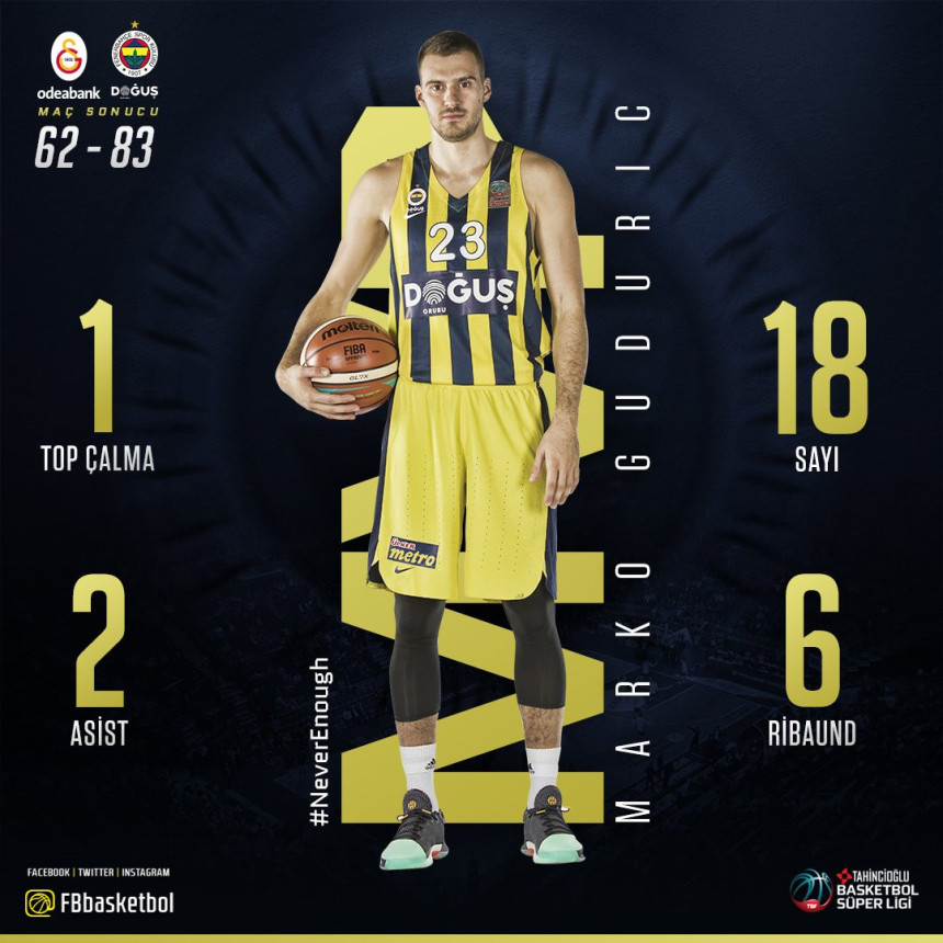 Fener razbio Galatu, Gudurić briljirao!