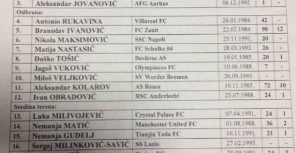 Sergej konačno ''Orao'', nema Svilara i Živkovića!