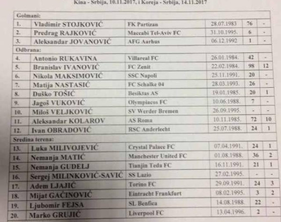 Sergej konačno ''Orao'', nema Svilara i Živkovića!