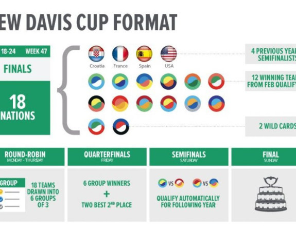 Dejvis kup 2019: Srbija gostuje Uzbekistanu