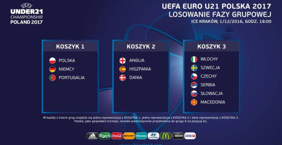 Žrijeb za EURO u četvrtak: Srbija u trećem šeširu!