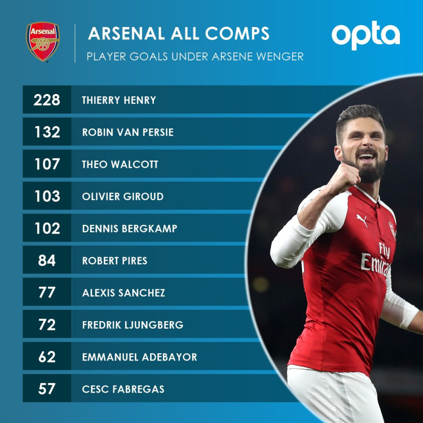 Dva gola Hadersfildu, donela Žiruu dva 4. mjesta!