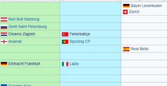 Imamo 16 učesnika 1/16 finala Lige Evrope i...