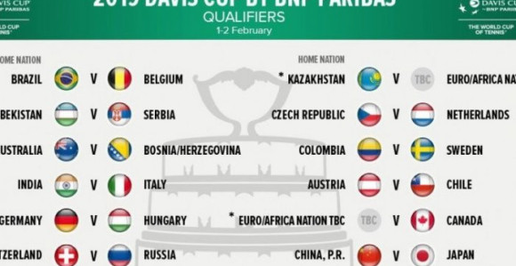 DK: Australija i BiH početkom februara!
