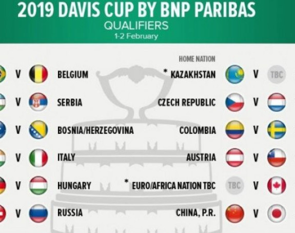 DK: Australija i BiH početkom februara!