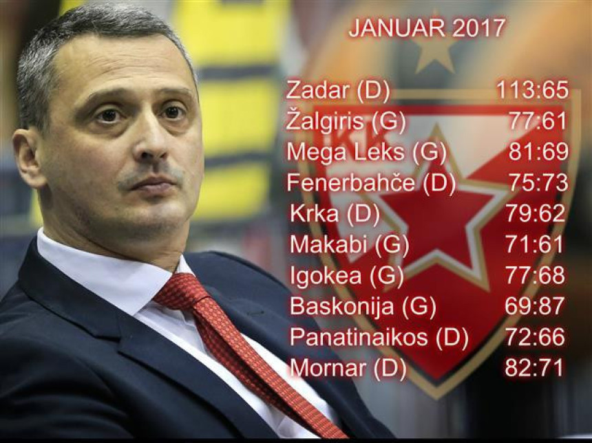 Савршени јануар: Звездиних 10/10 - уз три првака Европе!