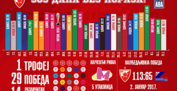 Grafika godine: Savršenih 365 dana...!