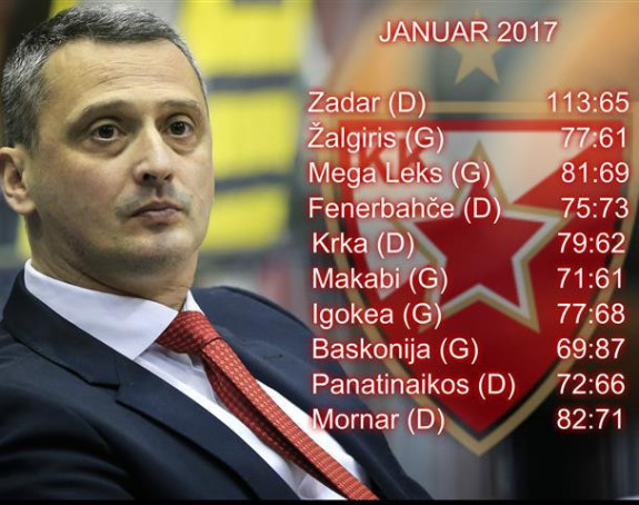 Savršeni januar: Zvezdinih 10/10 - uz tri prvaka Evrope!