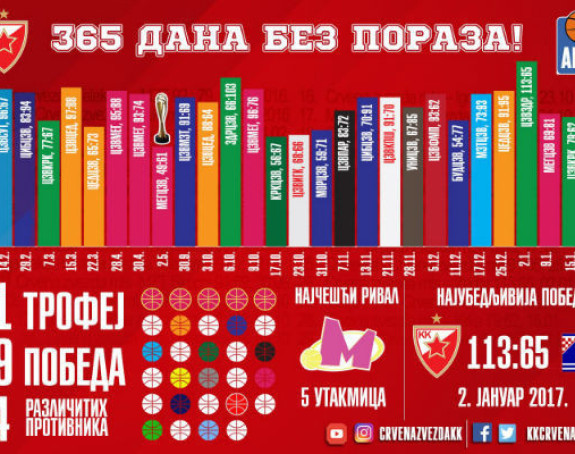 Графика године: Савршених 365 дана...!