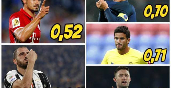 Analiza: Ančelotijev Bajern - to je betonski zid!