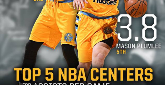 Jokić i njegov kolega iz Denvera su sve samo ne običan centarski tandem!