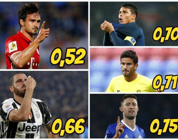 Analiza: Ančelotijev Bajern - to je betonski zid!