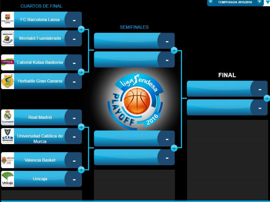ŠPA, plej-of: Real i Laboral položili popravni, slijedi polufinale!