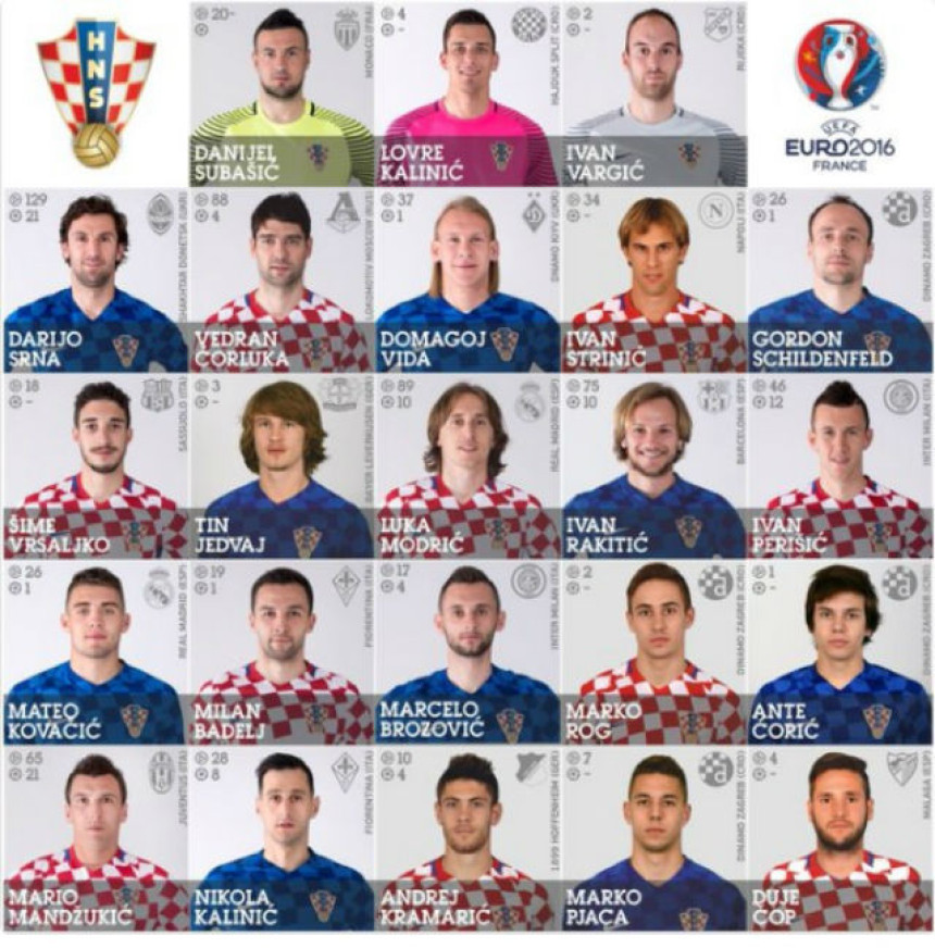 Konačan spisak Hrvata za EURO: Nema mesta za Halilovića!