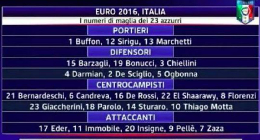 Konteovih 23 za EURO: Spektakl na državnoj TV, crveni tepih i desetka za Motu!