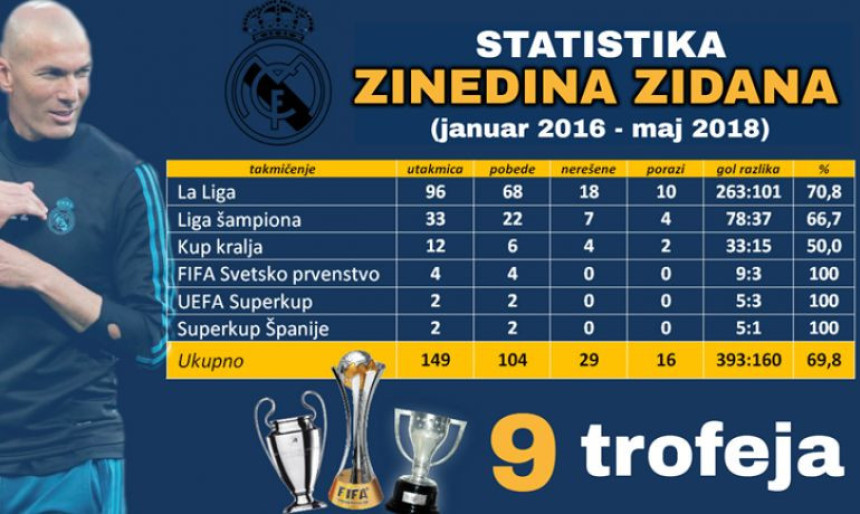 Бројке да ти памет стане!