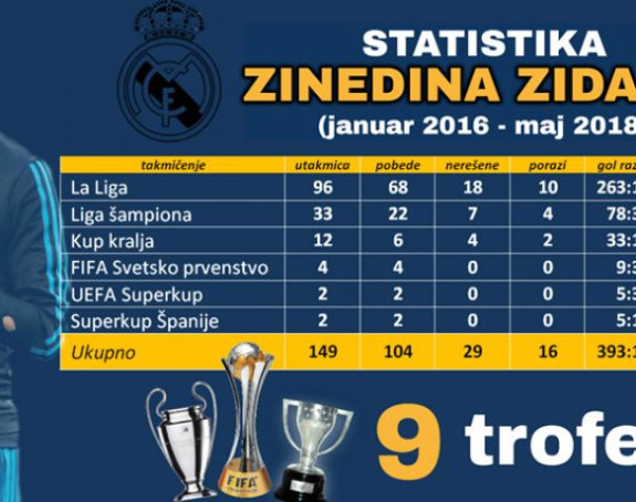 Brojke da ti pamet stane!