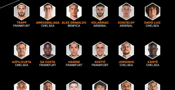 Tim sezone: Jović i Kostić uz Azara, Kantea...