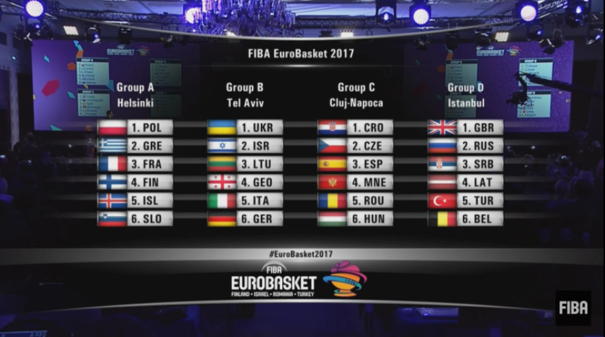 Analiza: Španci, Srbi i ostali - kakav će biti Evrobasket?