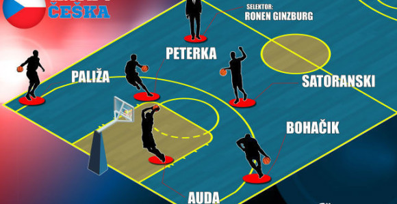 EP, Predstavljamo - Češka: Teško bez Veselog i Šilba!