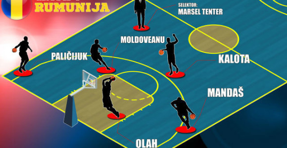 EP, Predstavljamo - Rumunija: Totalni autsajderi!