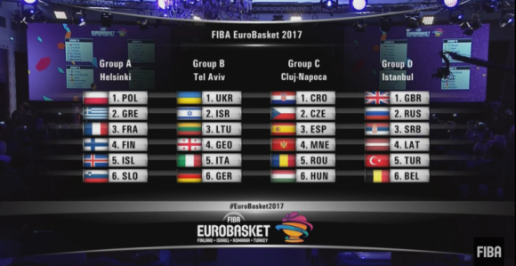 Analiza: Španci, Srbi i ostali - kakav će biti Evrobasket?